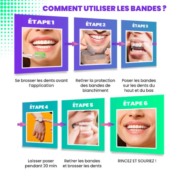 BANDES BLANCHISSANTES POUR LES DENTS